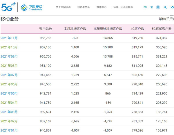 中国移动套餐资费一览表2021，全面解析与解读