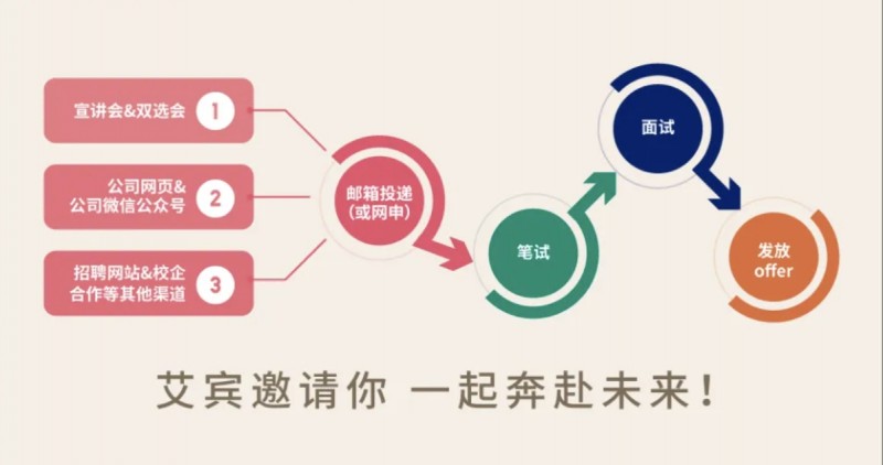 博亚app 博亚体育ABeam艾宾信息技术开发（上海）2025秋季校园招聘正式启动(图1)