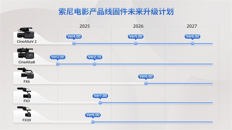 索尼公布电影摄影机产品线固件升级计划