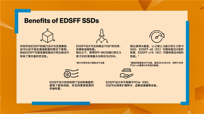 PG电子(中国)官方网站从决策式AI进阶到生成式AISSD将变得更为重要(图2)