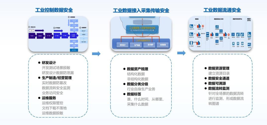 荣耀时刻网御星云荣获“2024工业互联网新质力百佳企业”！(图2)