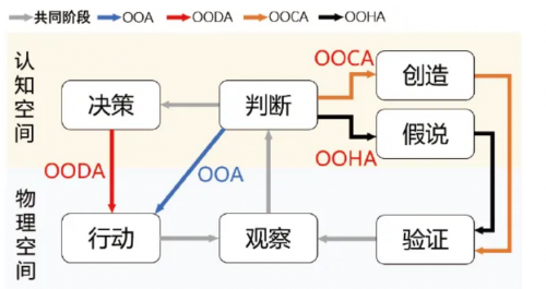 李德毅院士：人类的四种基本认知模式