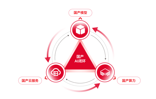 性能与安全并重，天翼云推出息壤智算一体机-DeepSeek版