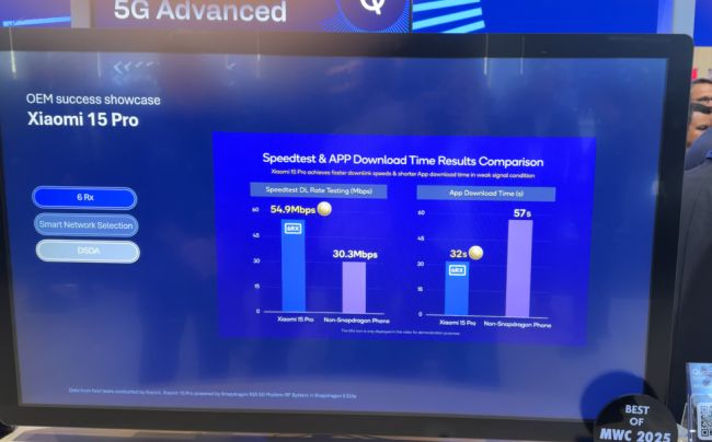 信号王6Rx激活5G手机新速度，好连接犹如汇流成海